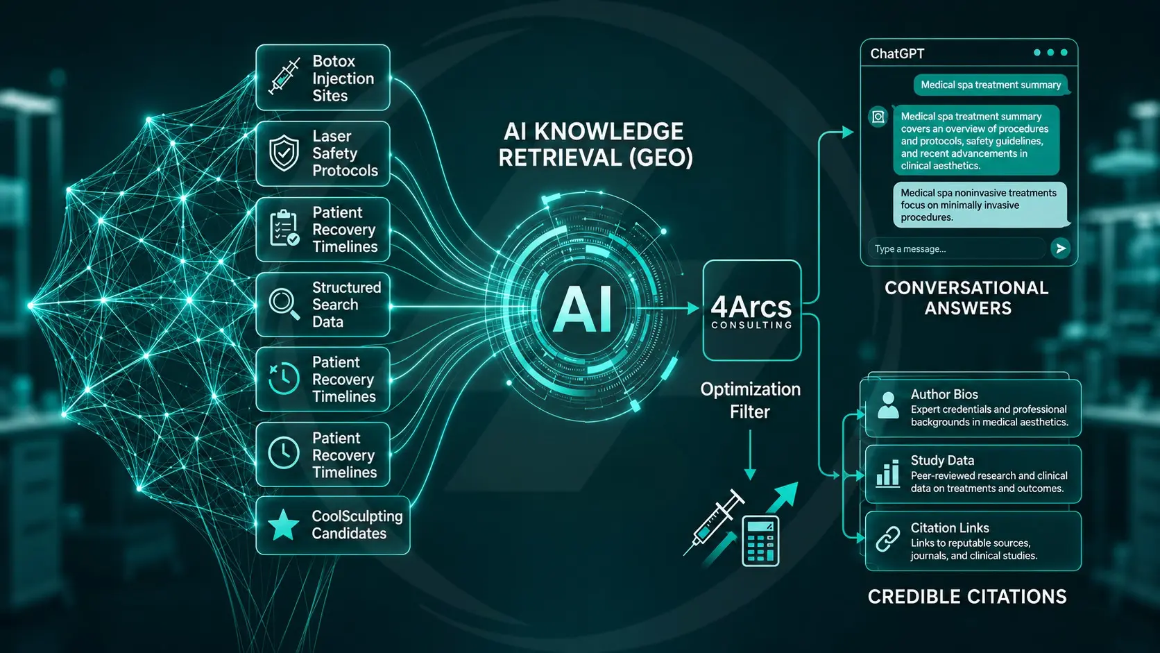 Diagram of how AI search engines retrieve and cite medical data